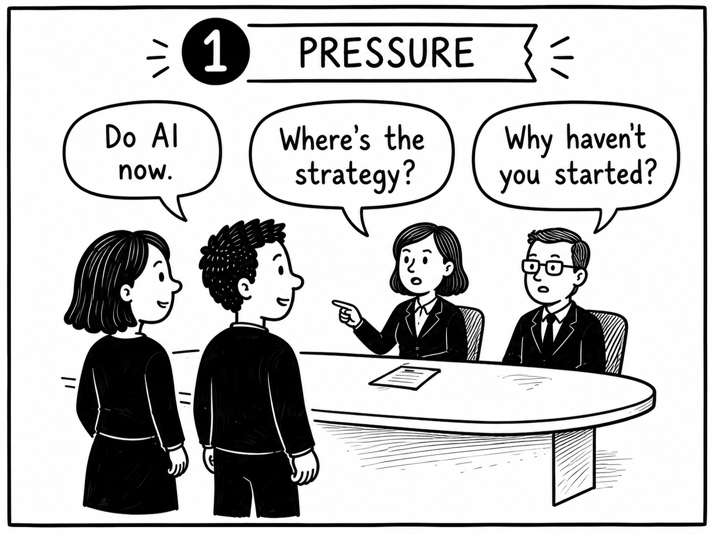 Panel 1, Pressure: Annie and Max in front of a board asking Do AI now, Where's the strategy, Why haven't you started